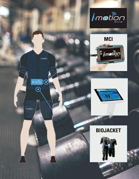 Dispositif i-motion : jacket + MCI + software V21